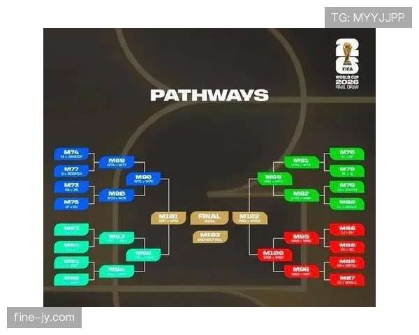 2026世界杯48队12个小组赛制如何规定及32强淘汰赛对阵规则
