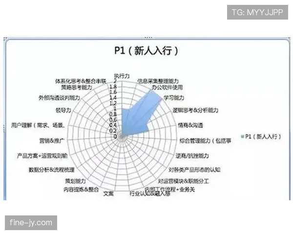 凯尔·沃克与坎塞洛：防守能力与技术路线对比分析