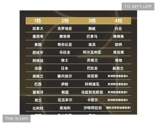 2026世界杯主帅带队历史最佳战绩预测 2026世界杯主帅带队历史最佳战绩预测
