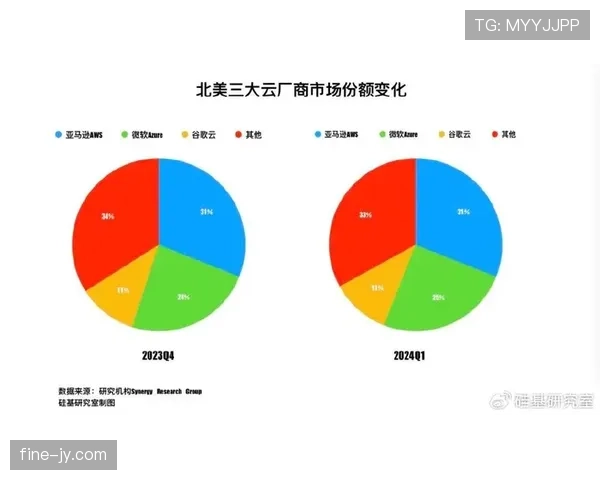 I组淘汰赛席位预测